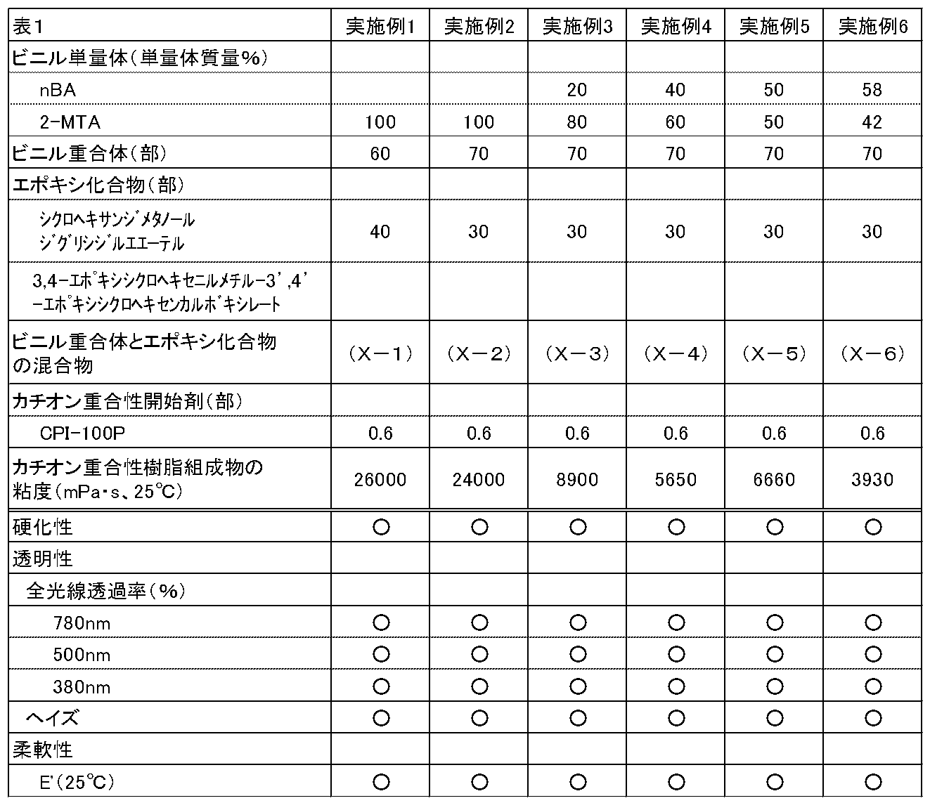 Figure JPOXMLDOC01-appb-T000008