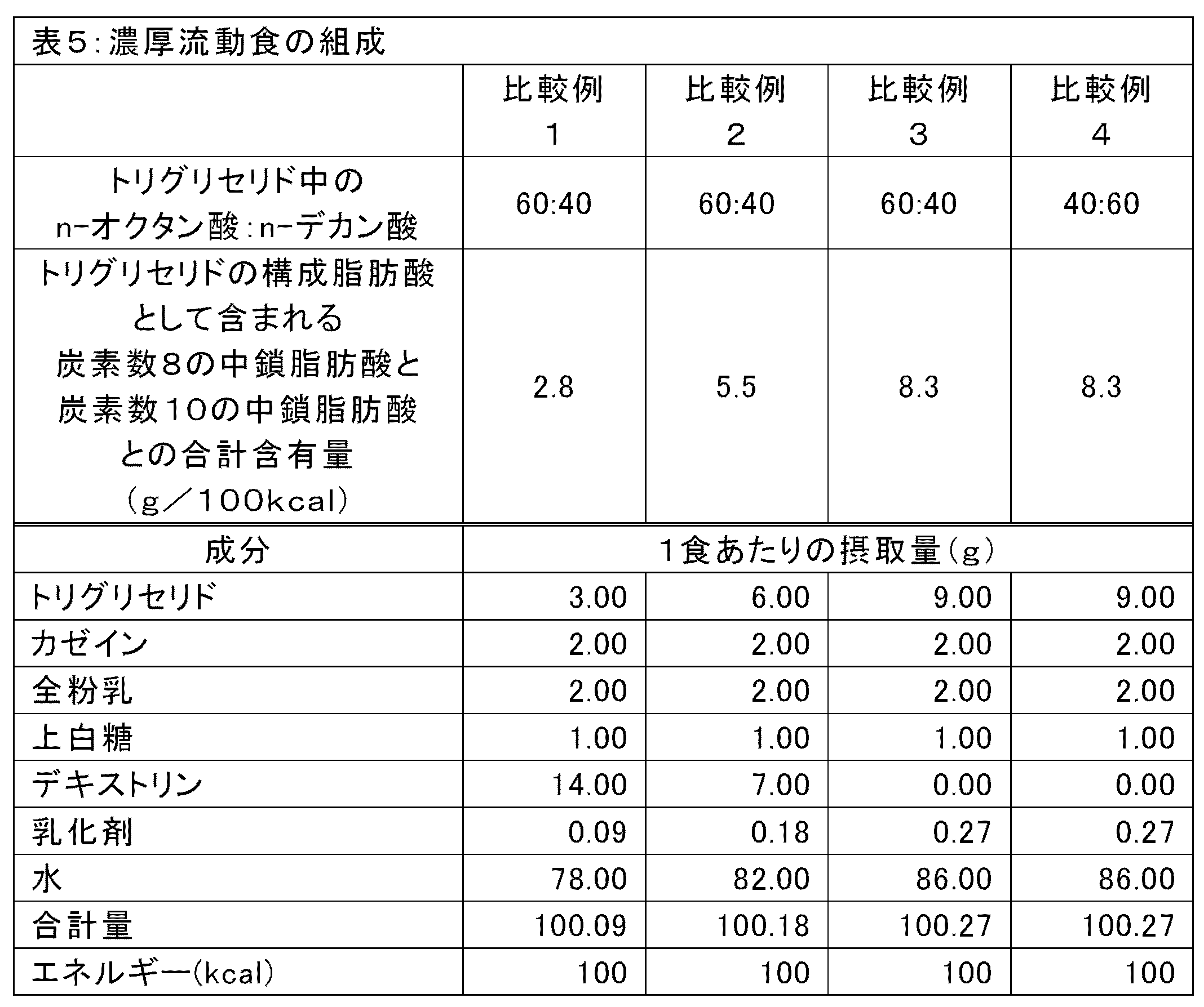 Figure JPOXMLDOC01-appb-T000005