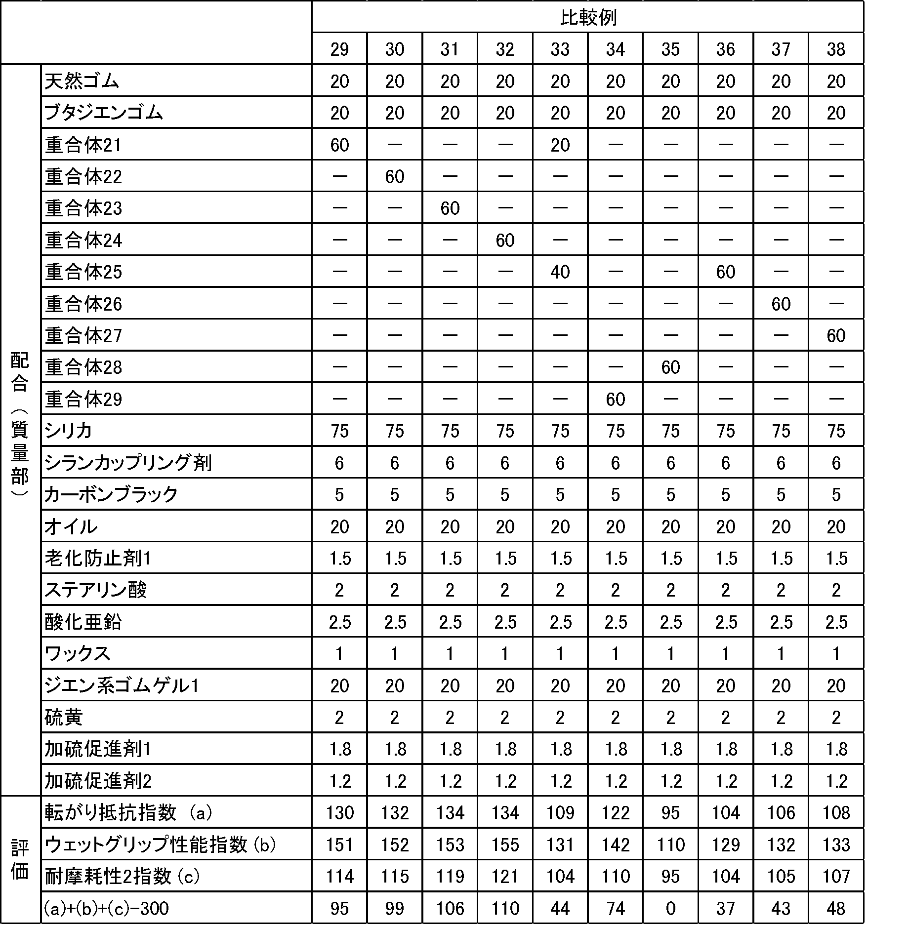 Figure JPOXMLDOC01-appb-T000077