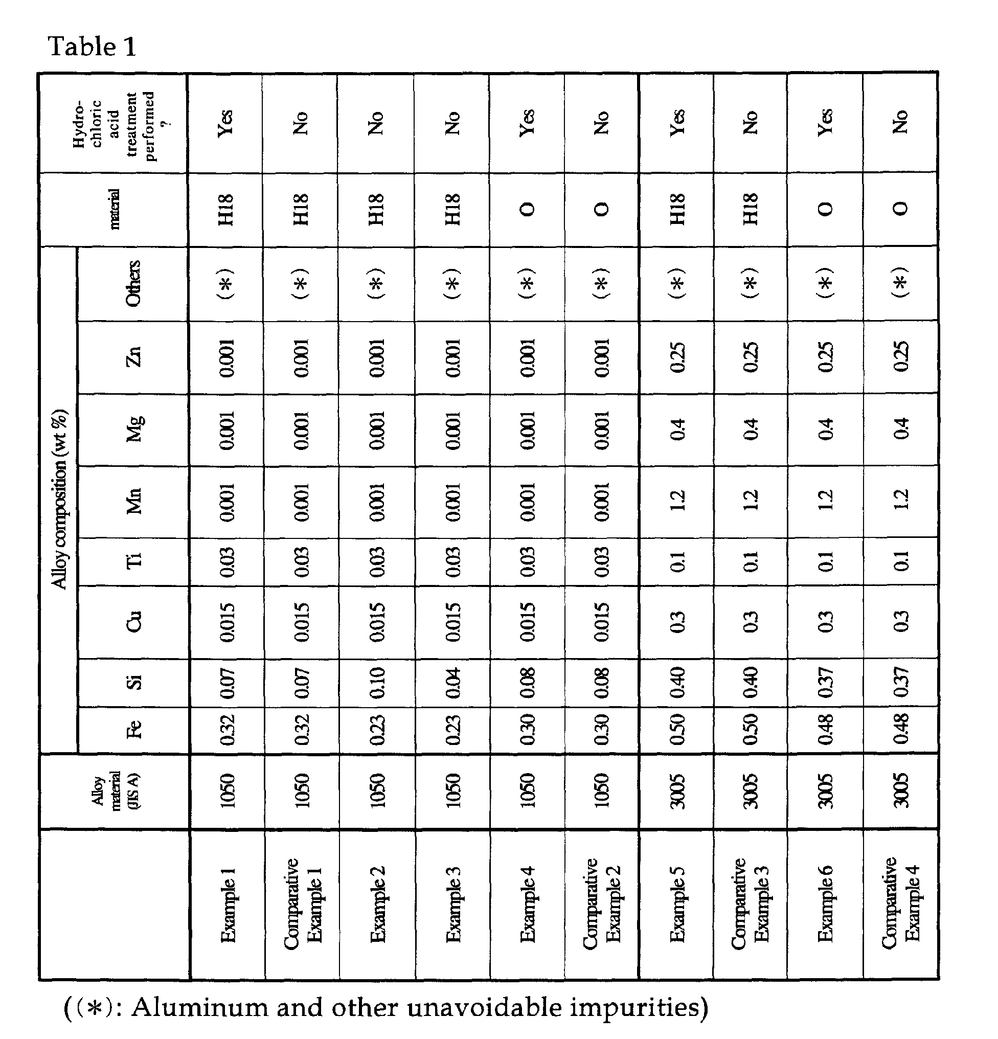 Figure 00410001