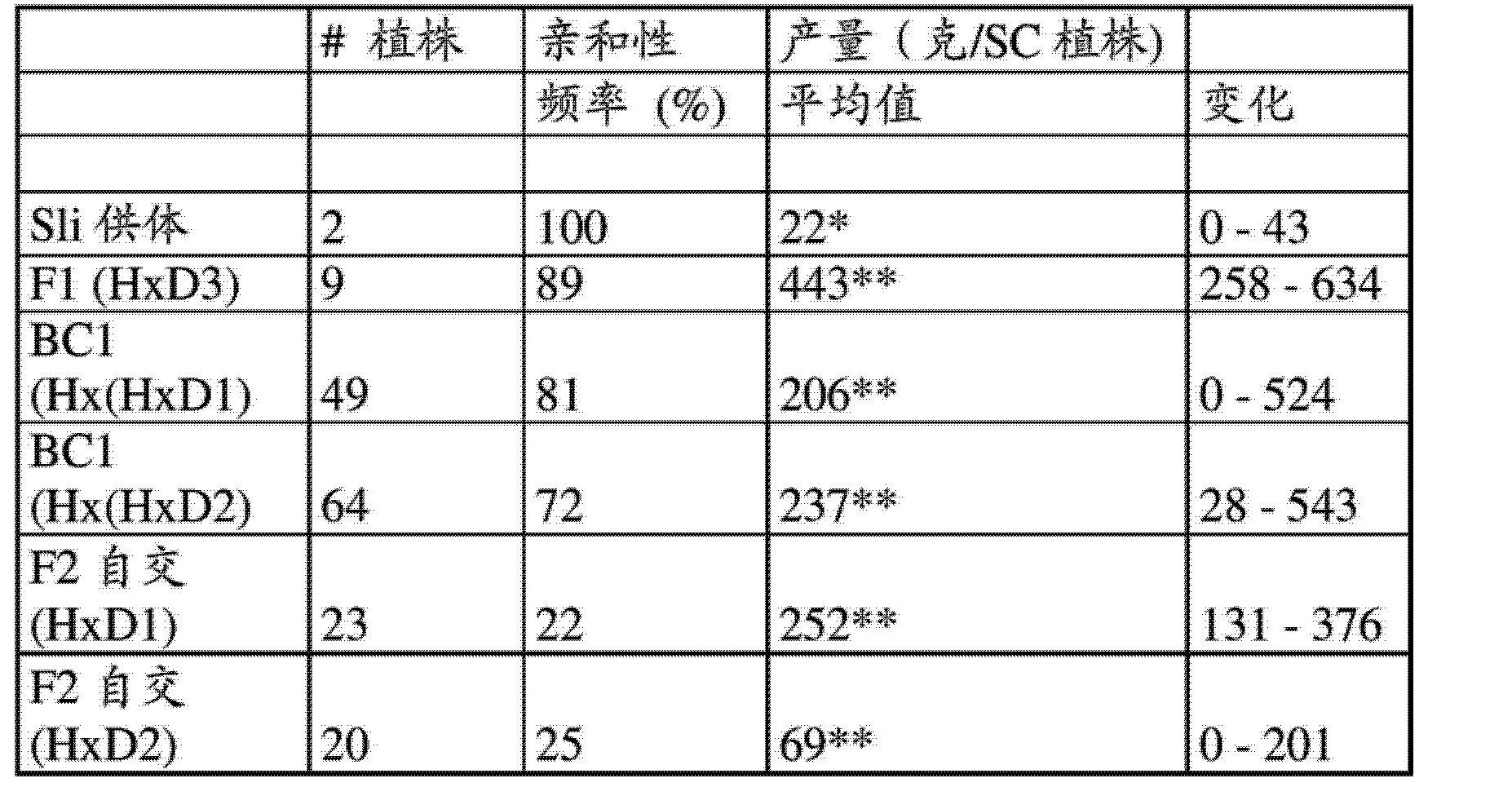 Cna 杂交种用马铃薯的育种 Google Patents Cna 杂交种用马铃薯的育种 Google Patents