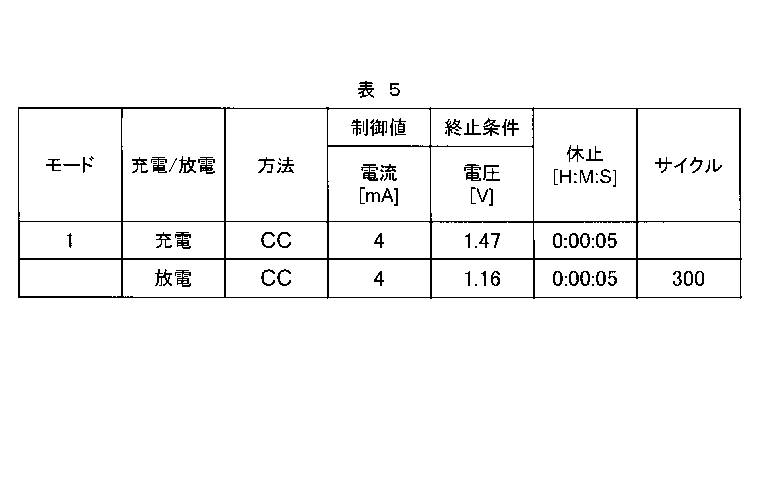 Figure JPOXMLDOC01-appb-T000005