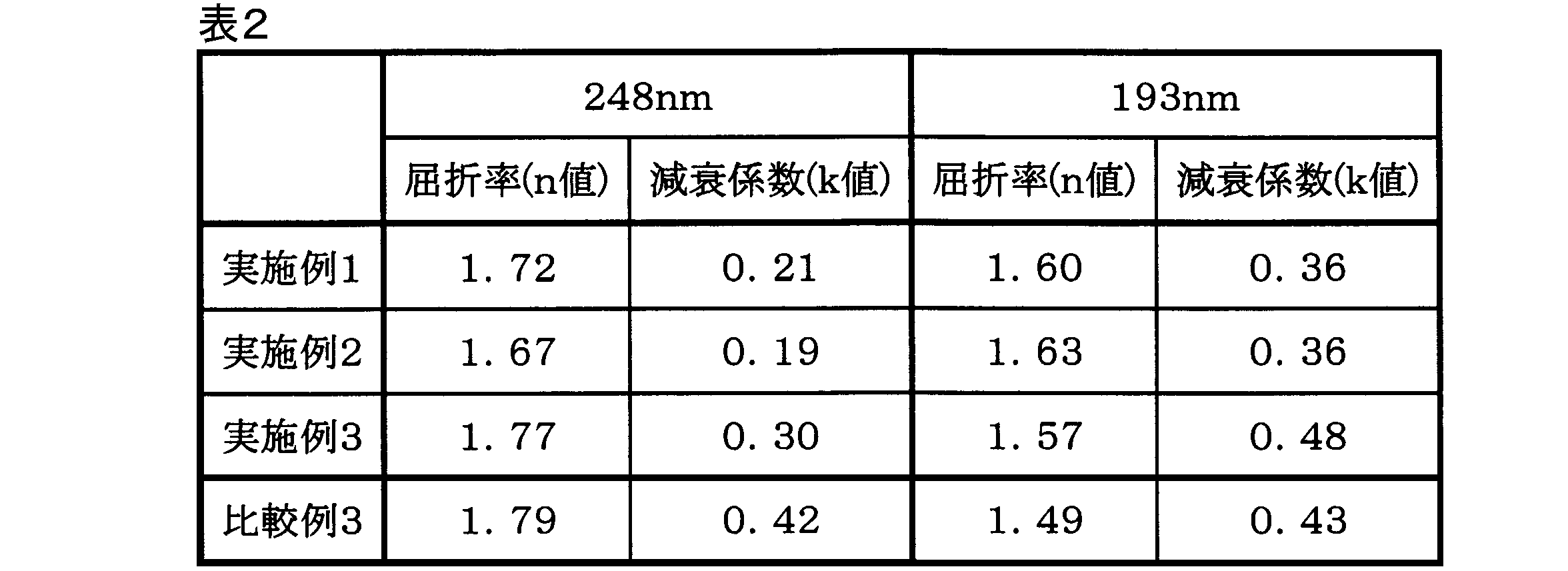 Figure JPOXMLDOC01-appb-T000013