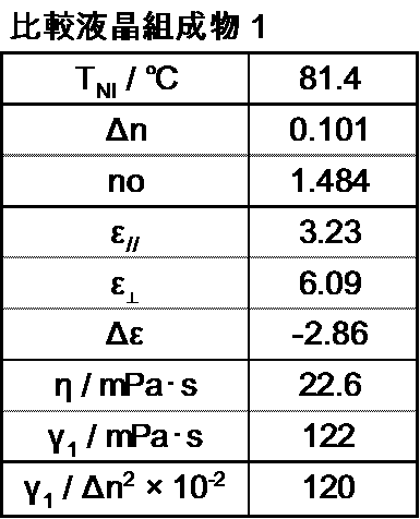 Figure JPOXMLDOC01-appb-T000083
