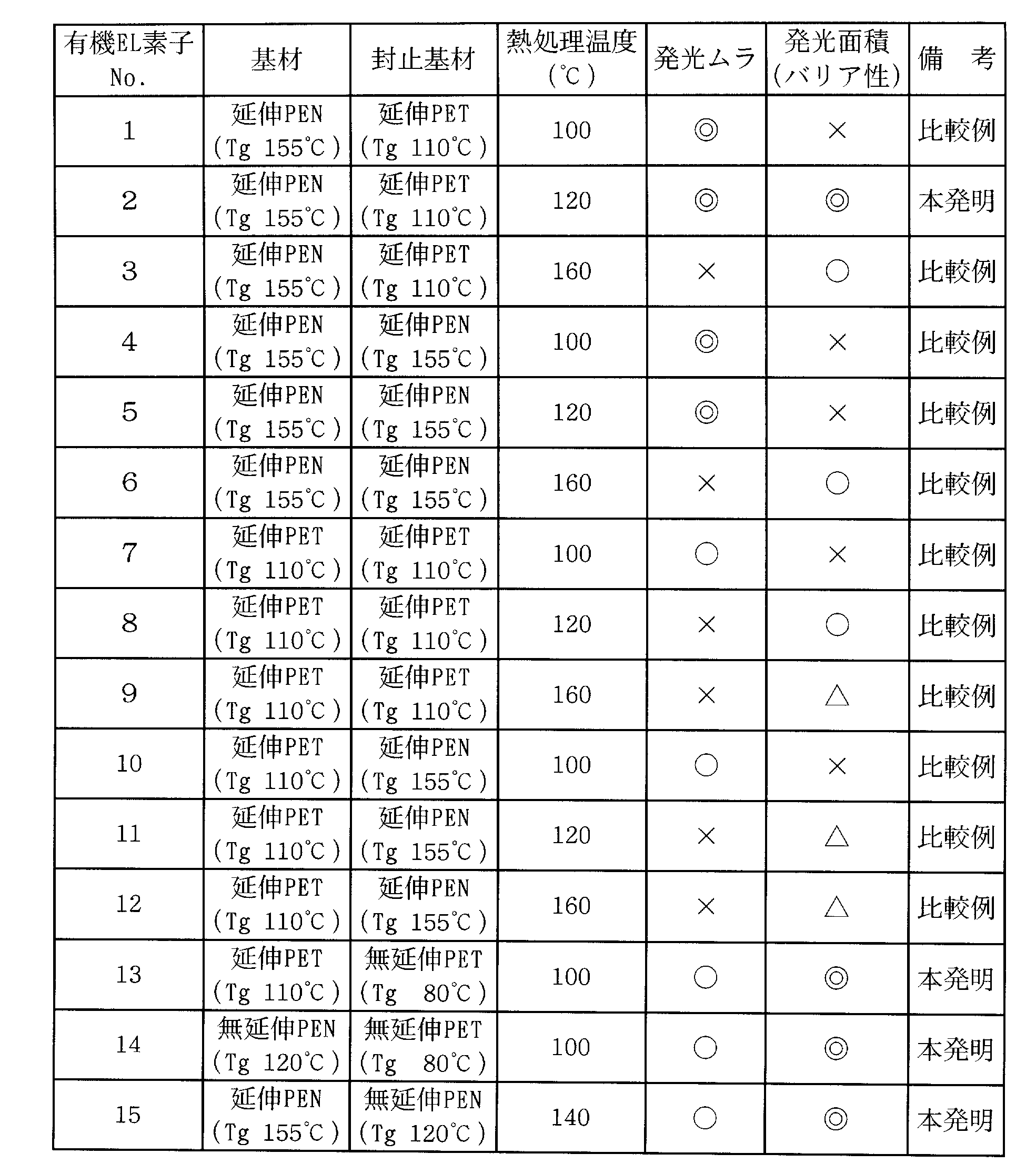 Figure JPOXMLDOC01-appb-T000008