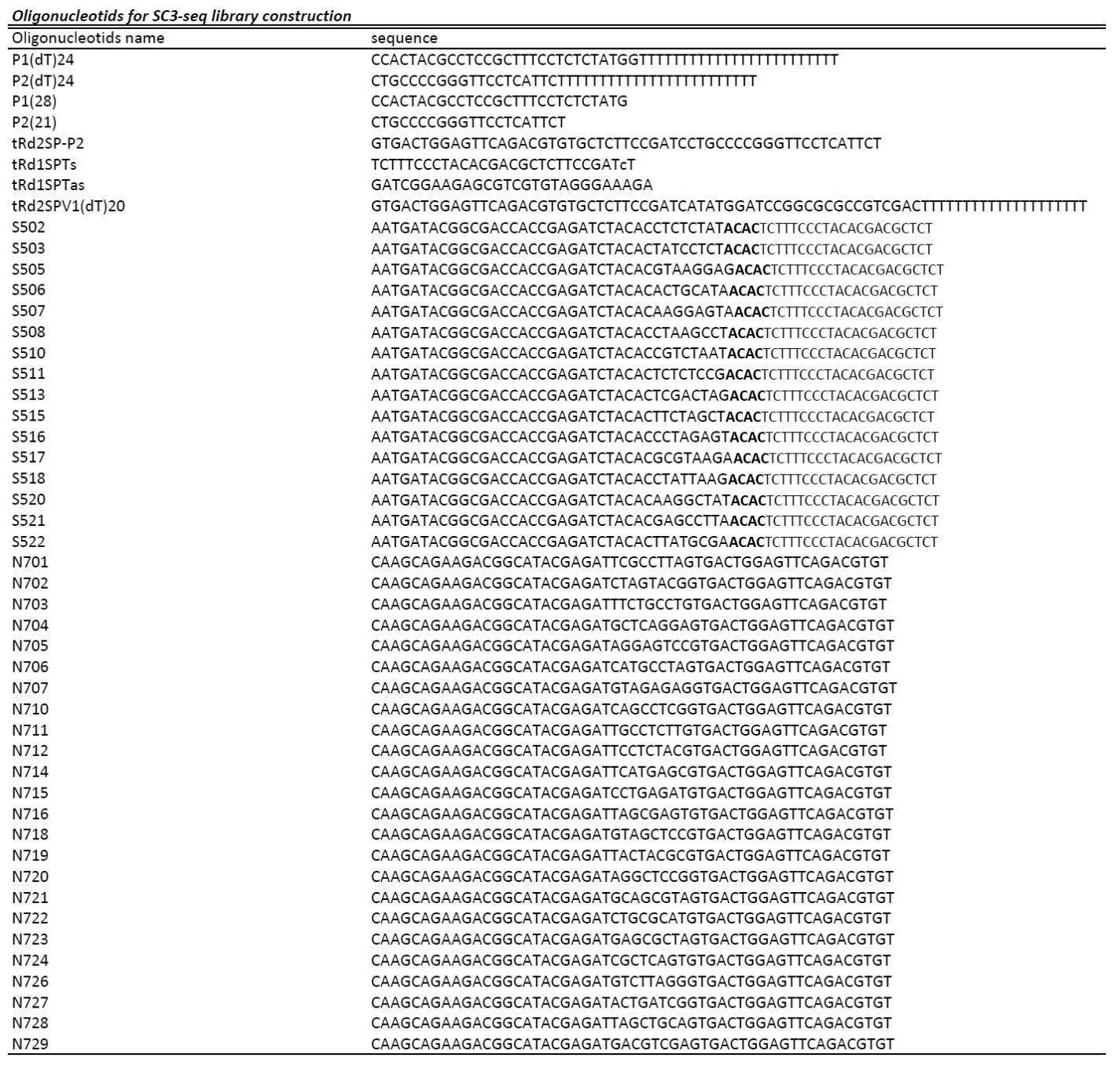Figure JPOXMLDOC01-appb-T000005