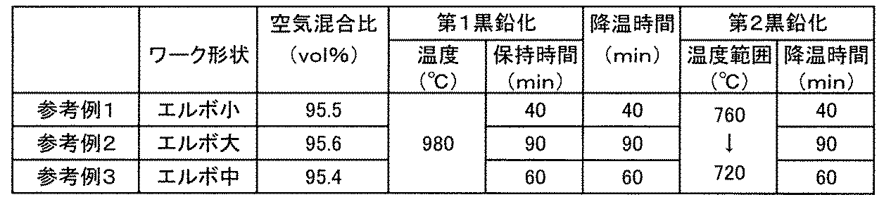 Figure JPOXMLDOC01-appb-T000009