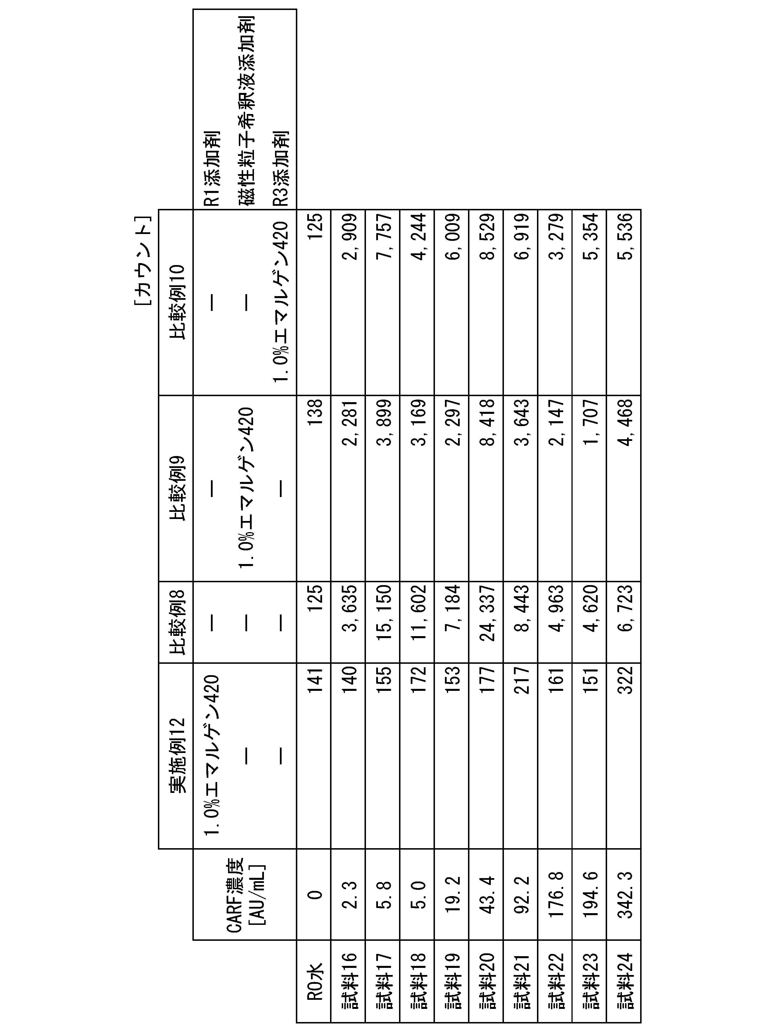 Figure JPOXMLDOC01-appb-T000003