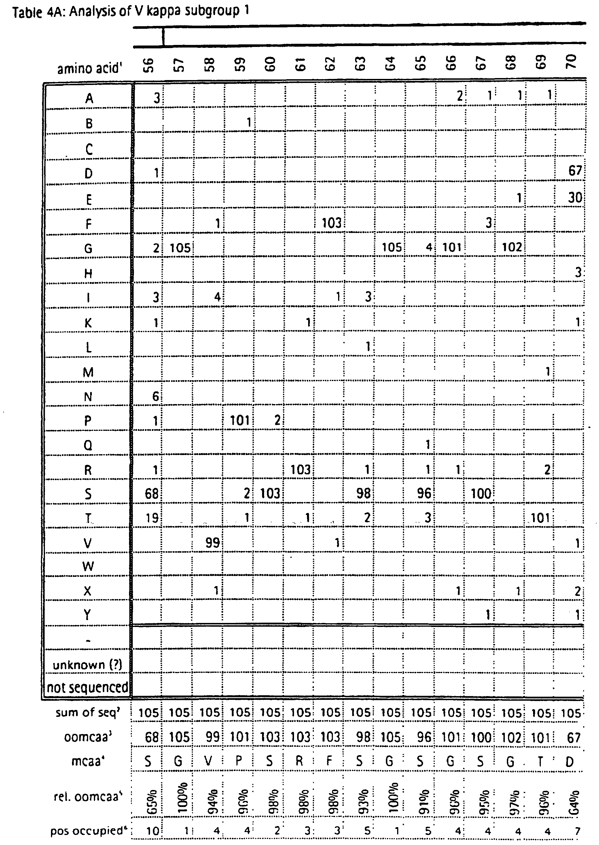Figure 00970001