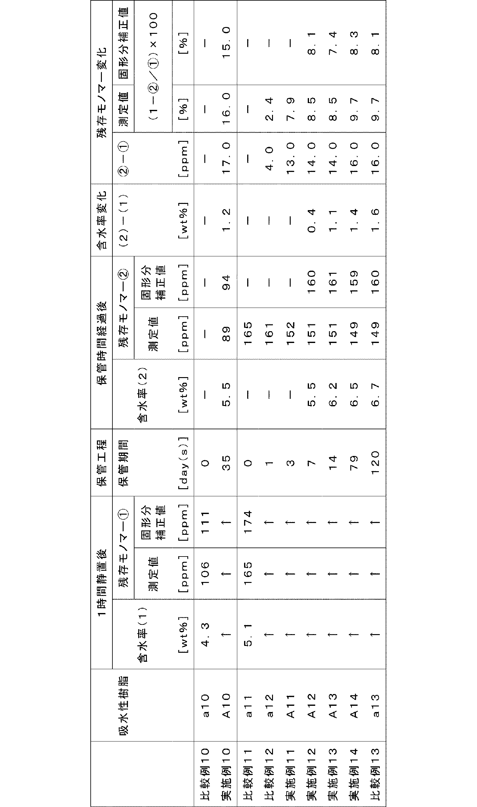 Figure JPOXMLDOC01-appb-T000004