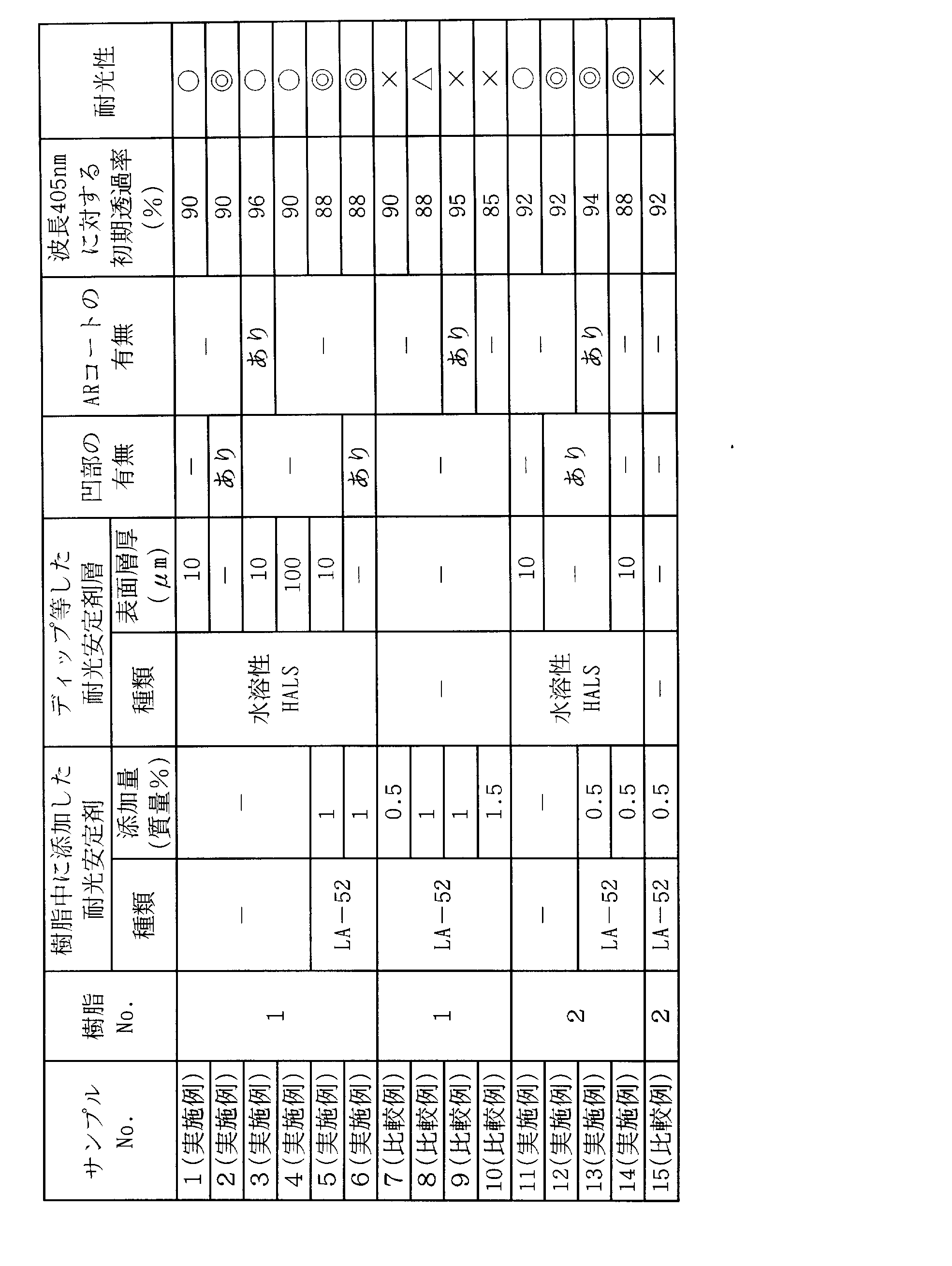 Figure JPOXMLDOC01-appb-T000001