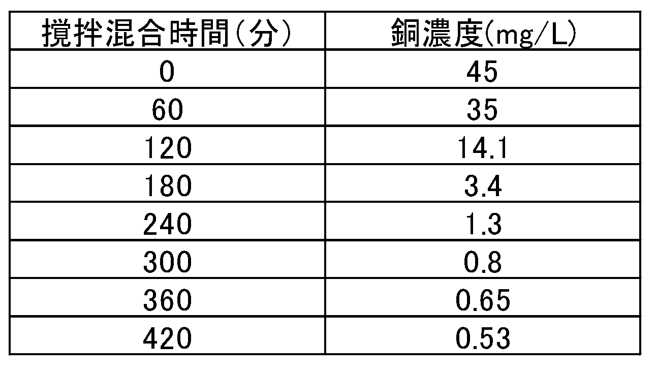 Figure JPOXMLDOC01-appb-T000005