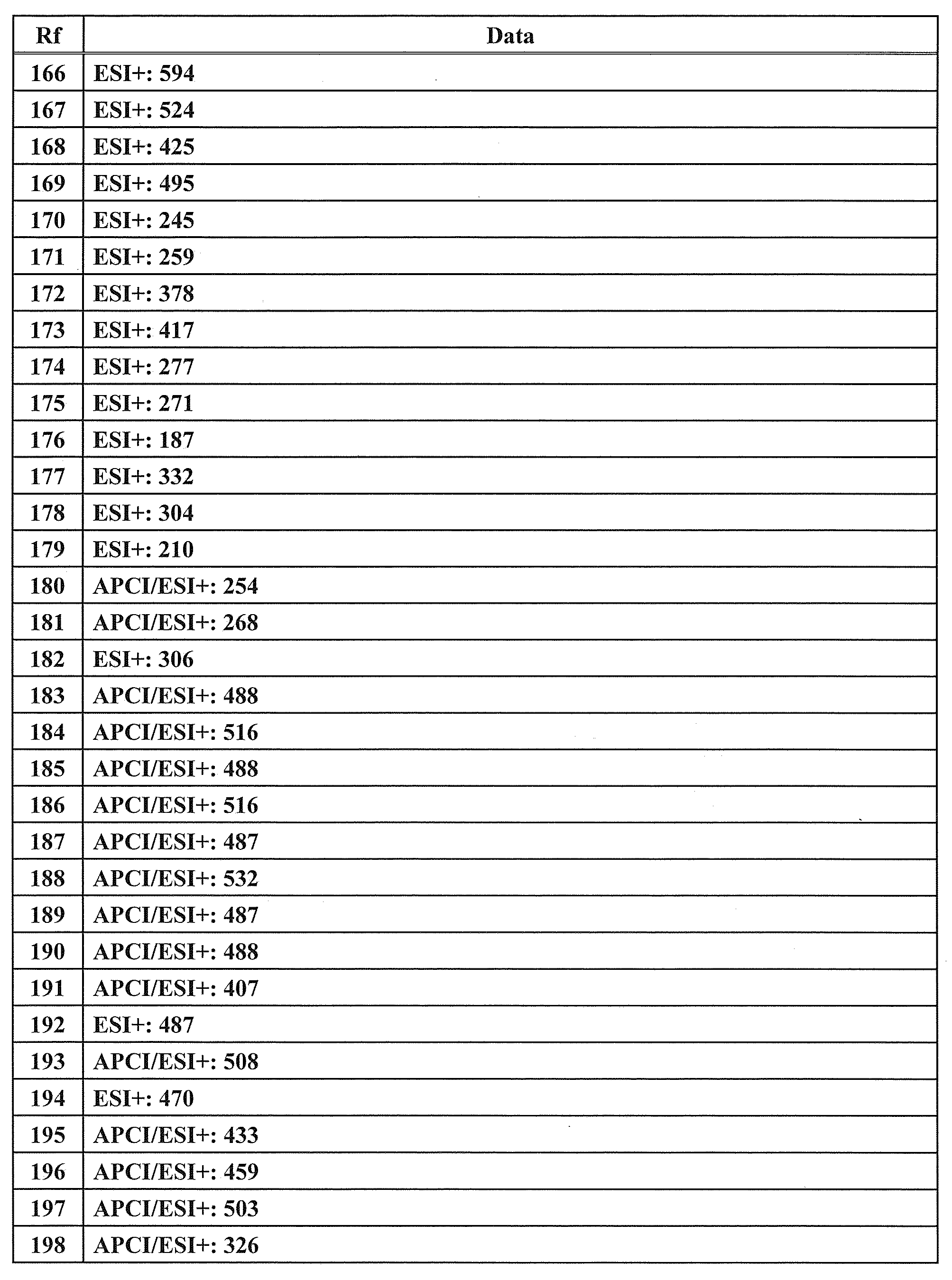 Figure JPOXMLDOC01-appb-T000141