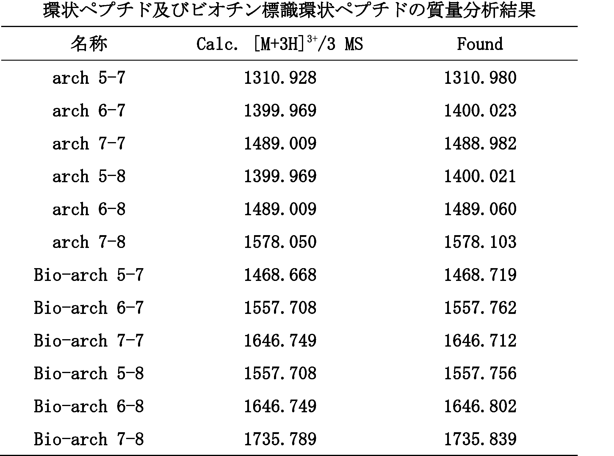 Figure JPOXMLDOC01-appb-T000065