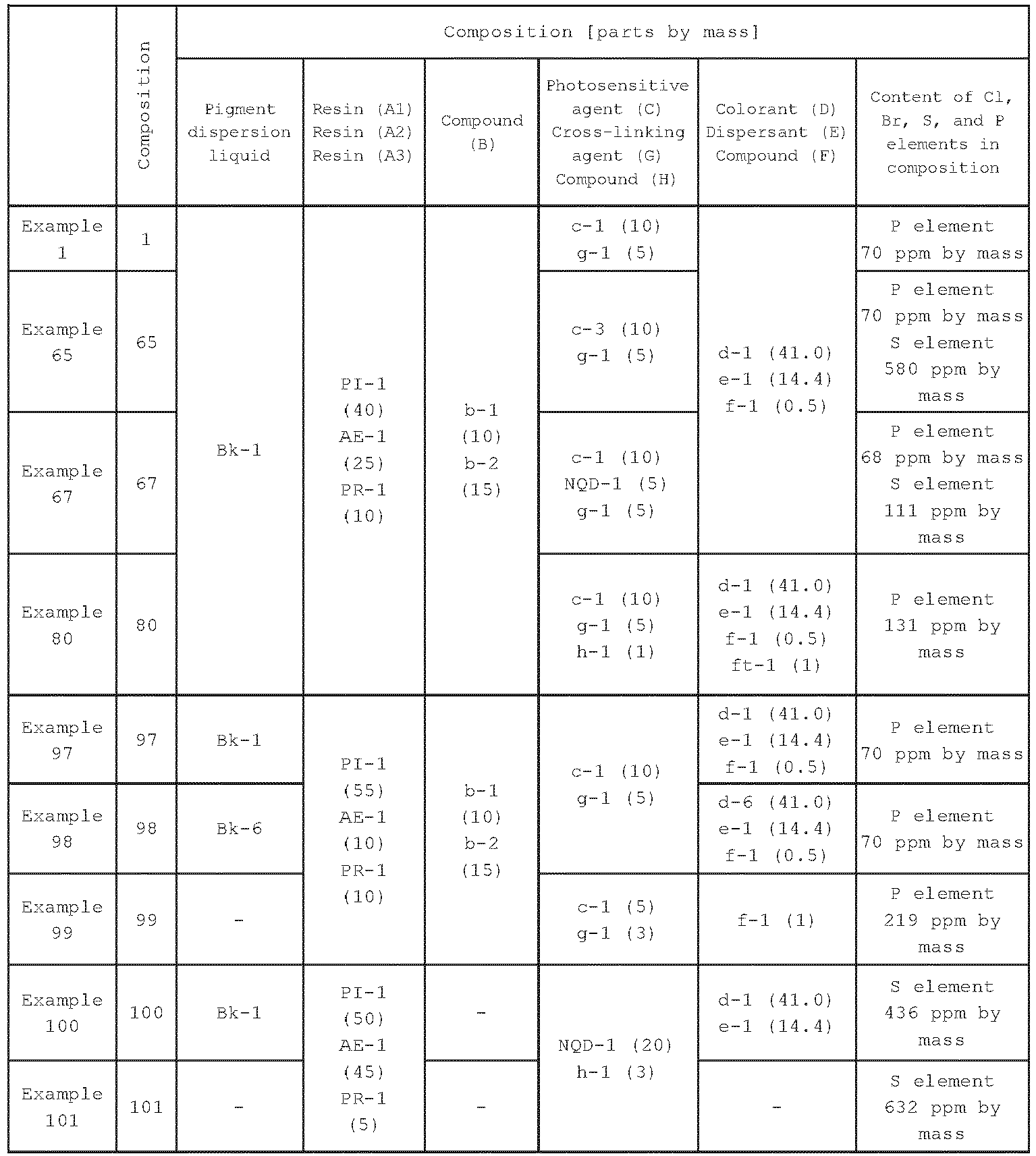 Figure imgb0092