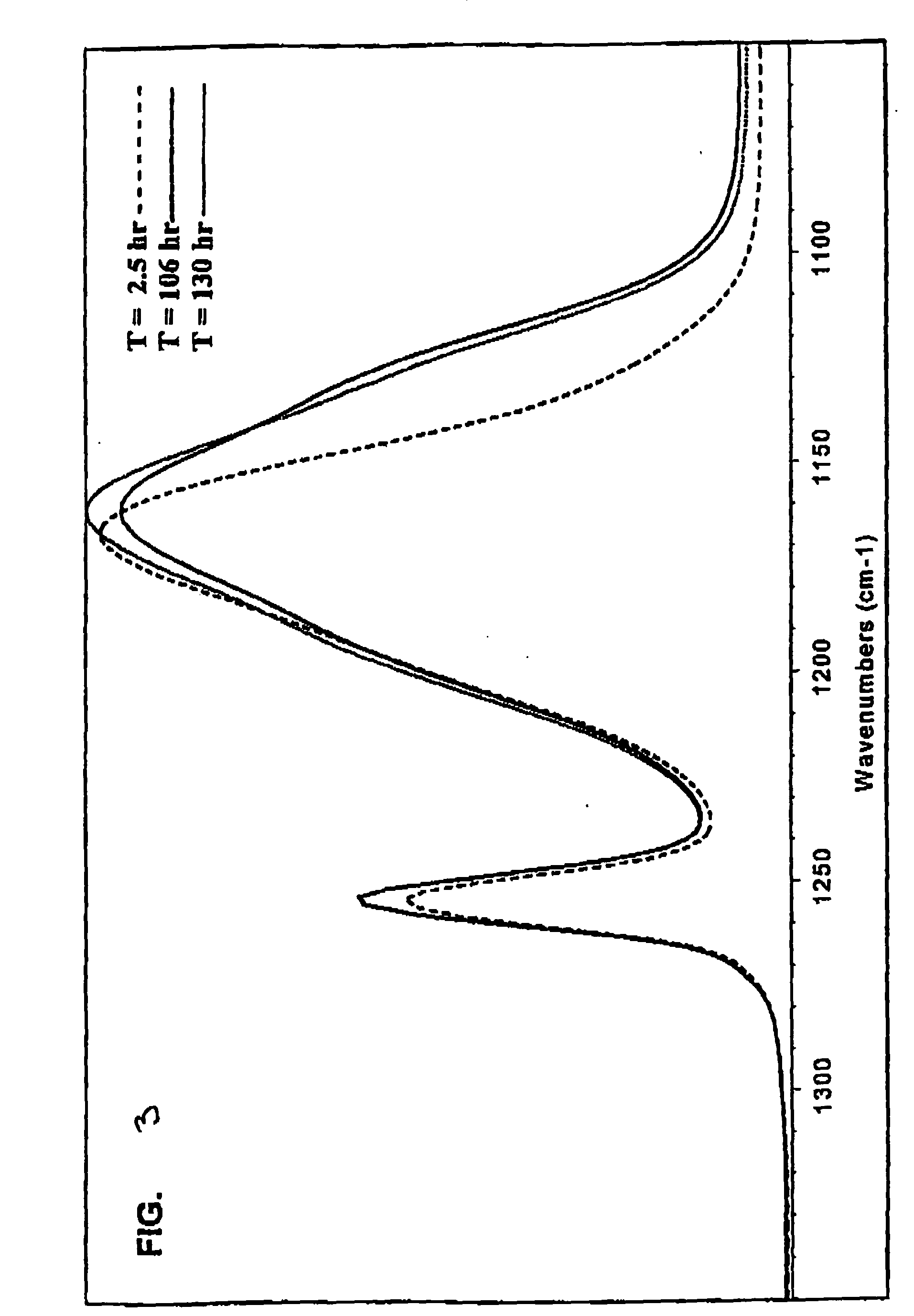 Ep1232162b1 Method For Preparing Silazane And Or Polysilazane Compounds Google Patents