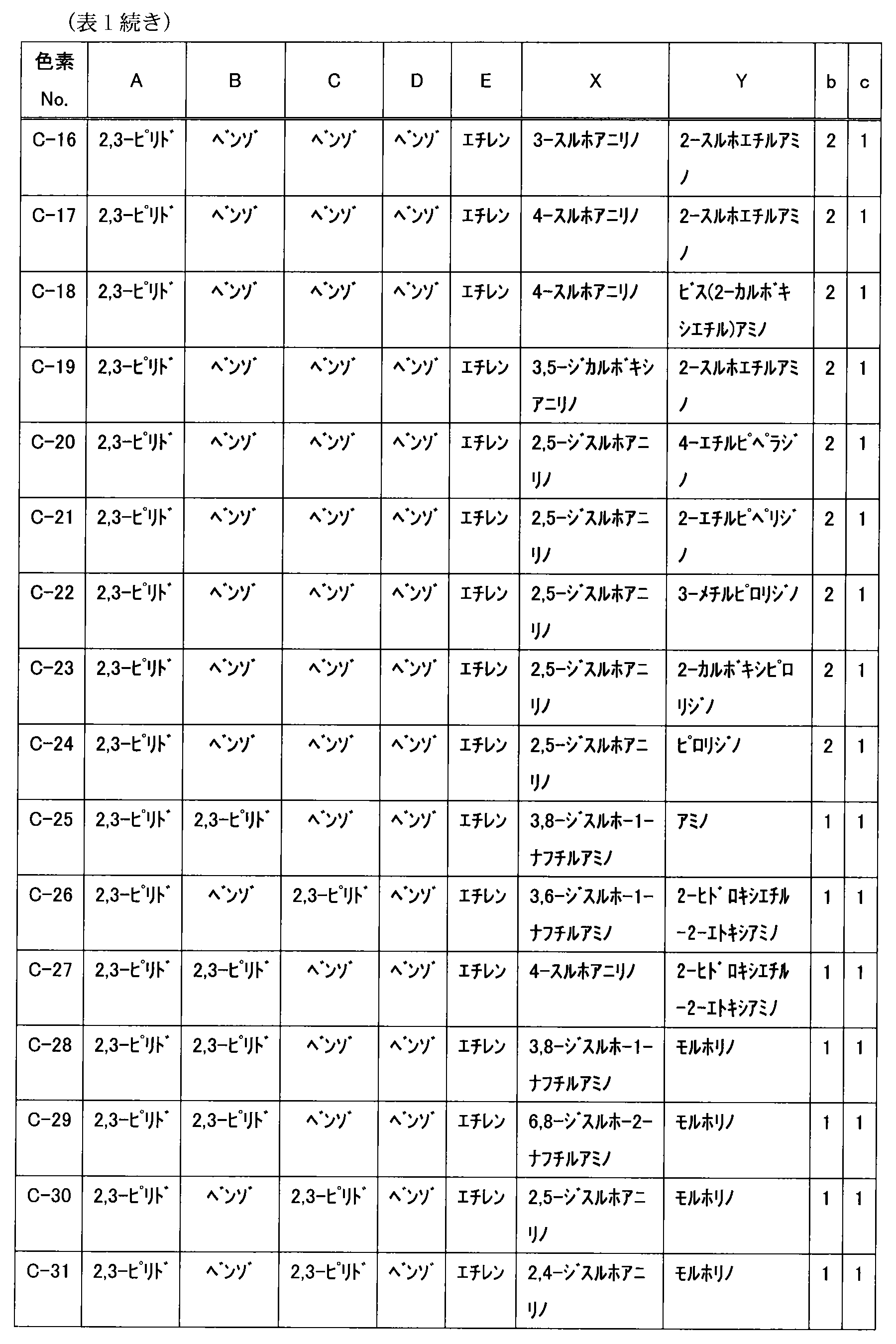 Figure JPOXMLDOC01-appb-I000016