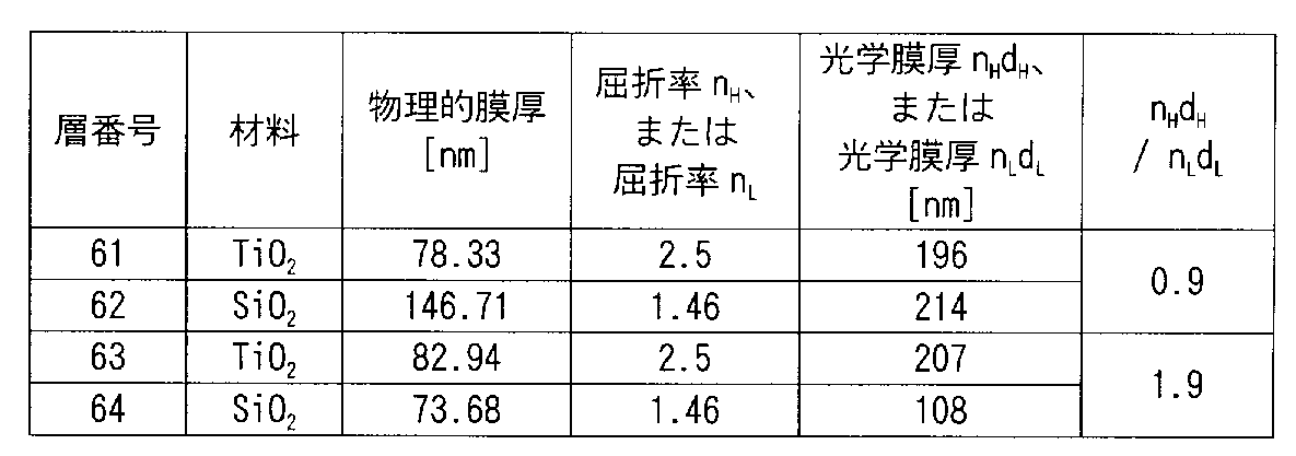 Figure JPOXMLDOC01-appb-T000009