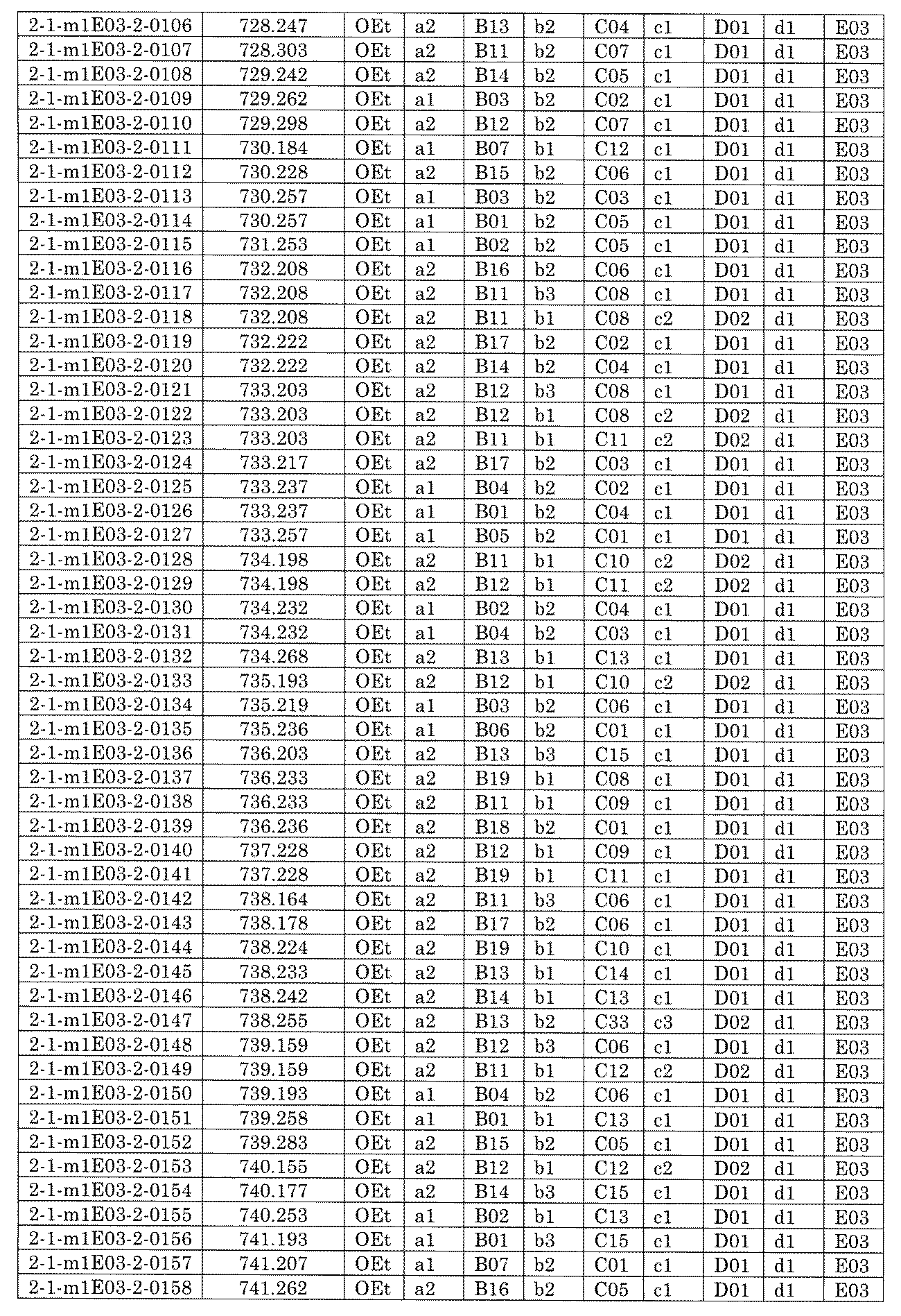 Figure JPOXMLDOC01-appb-I001588