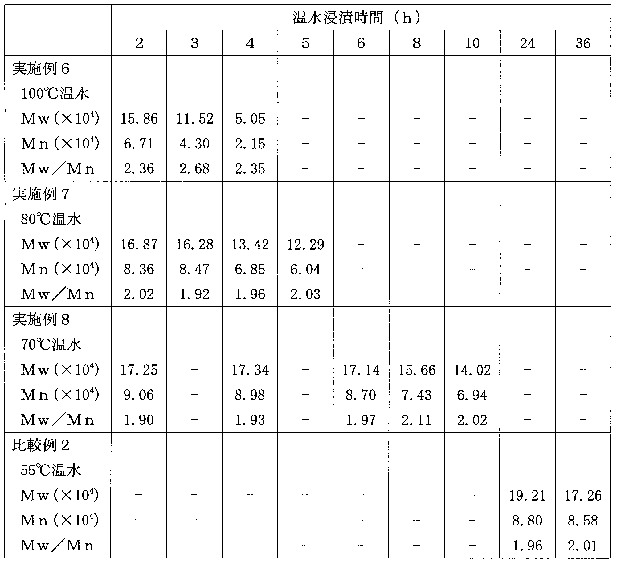 Figure JPOXMLDOC01-appb-T000002