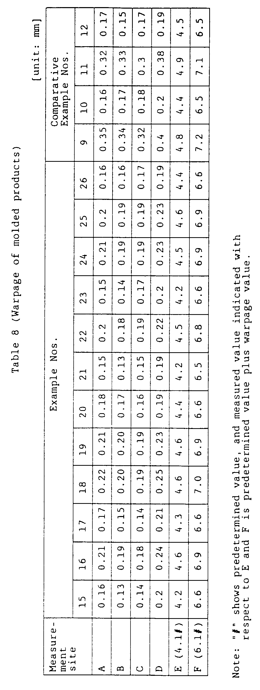 Figure 00780001