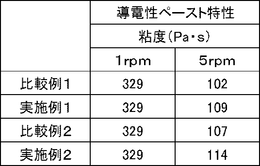 Figure JPOXMLDOC01-appb-T000004