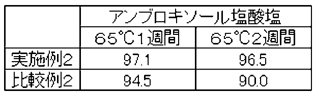 Figure JPOXMLDOC01-appb-T000004