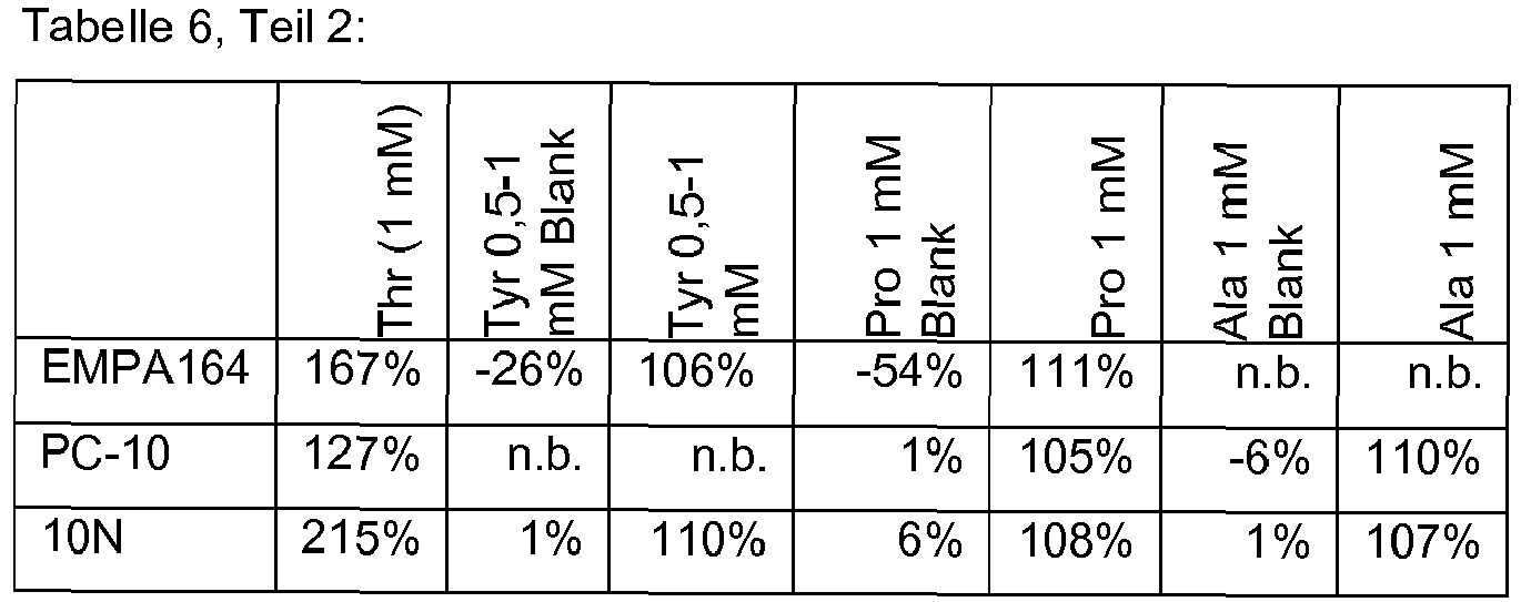 Figure imgb0004
