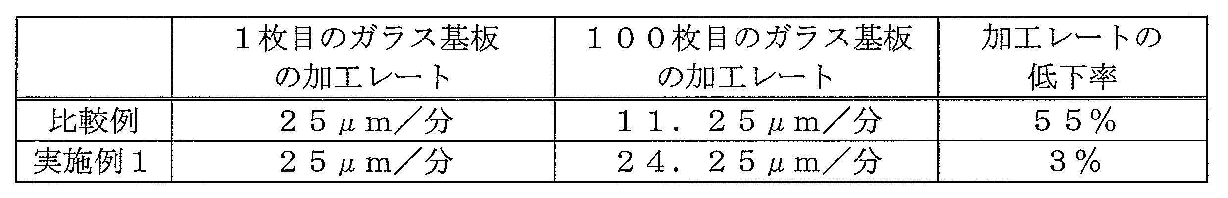Figure JPOXMLDOC01-appb-T000002