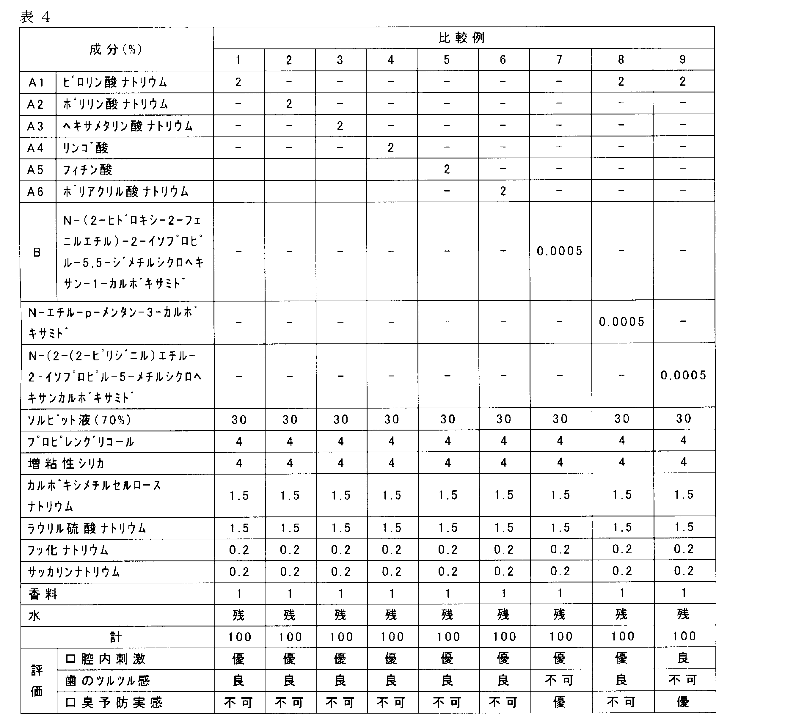 Figure JPOXMLDOC01-appb-T000004