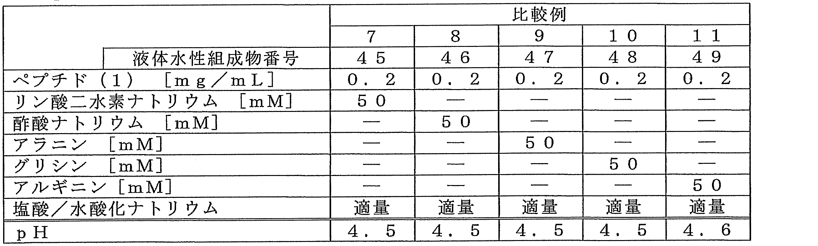 Figure JPOXMLDOC01-appb-T000011