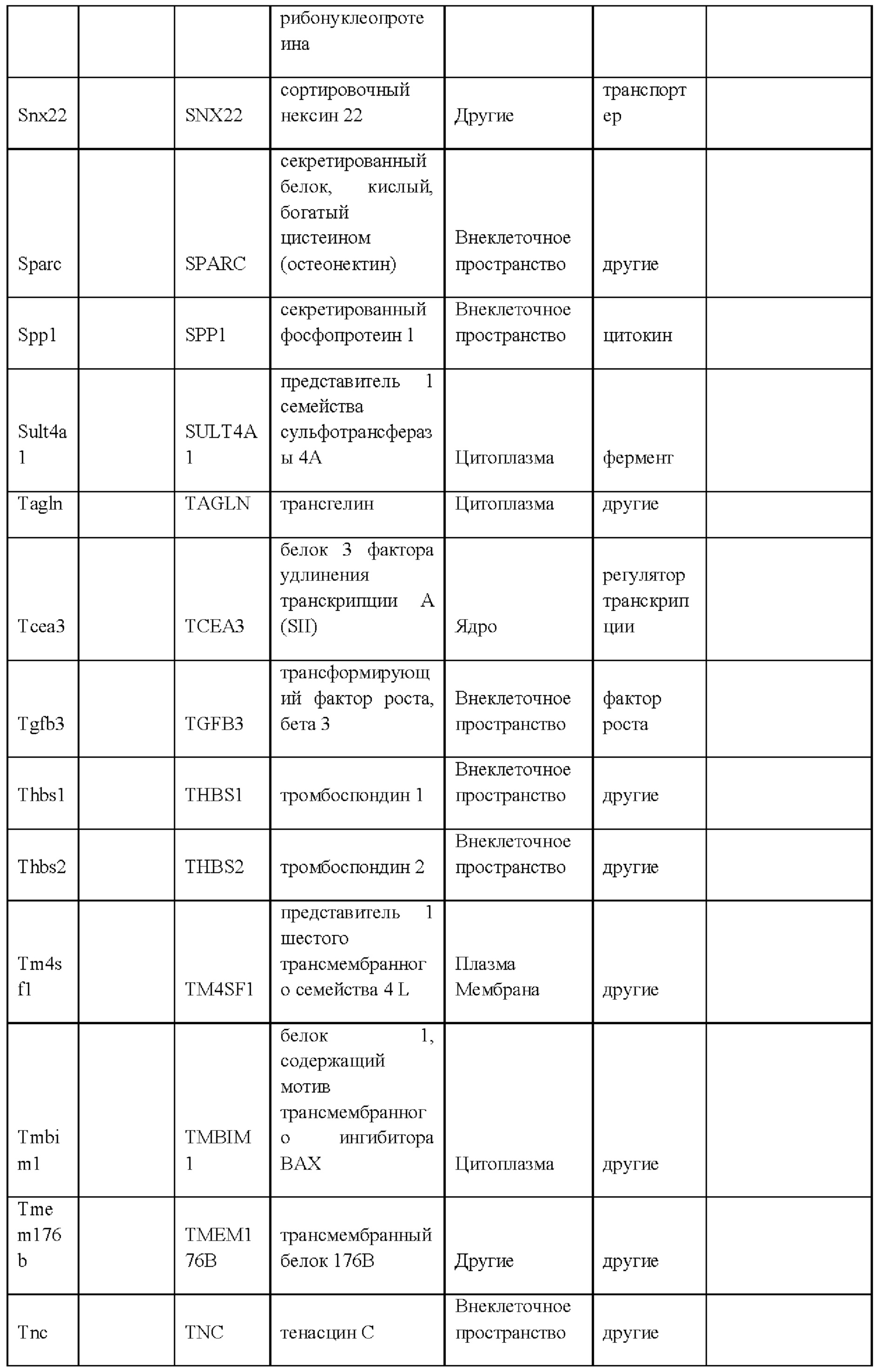 Figure 00000031