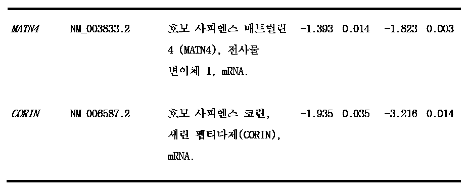 Kr20150094601a 성별에 독립적인 연령 결정 방법 Google Patents