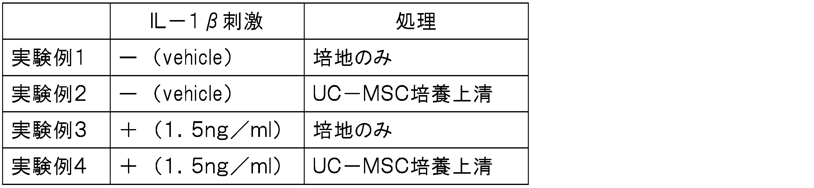 Figure JPOXMLDOC01-appb-T000003
