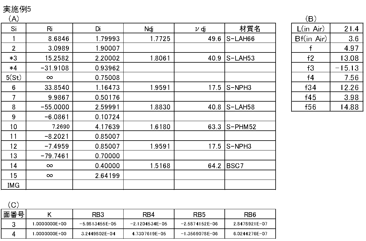 Figure JPOXMLDOC01-appb-T000005