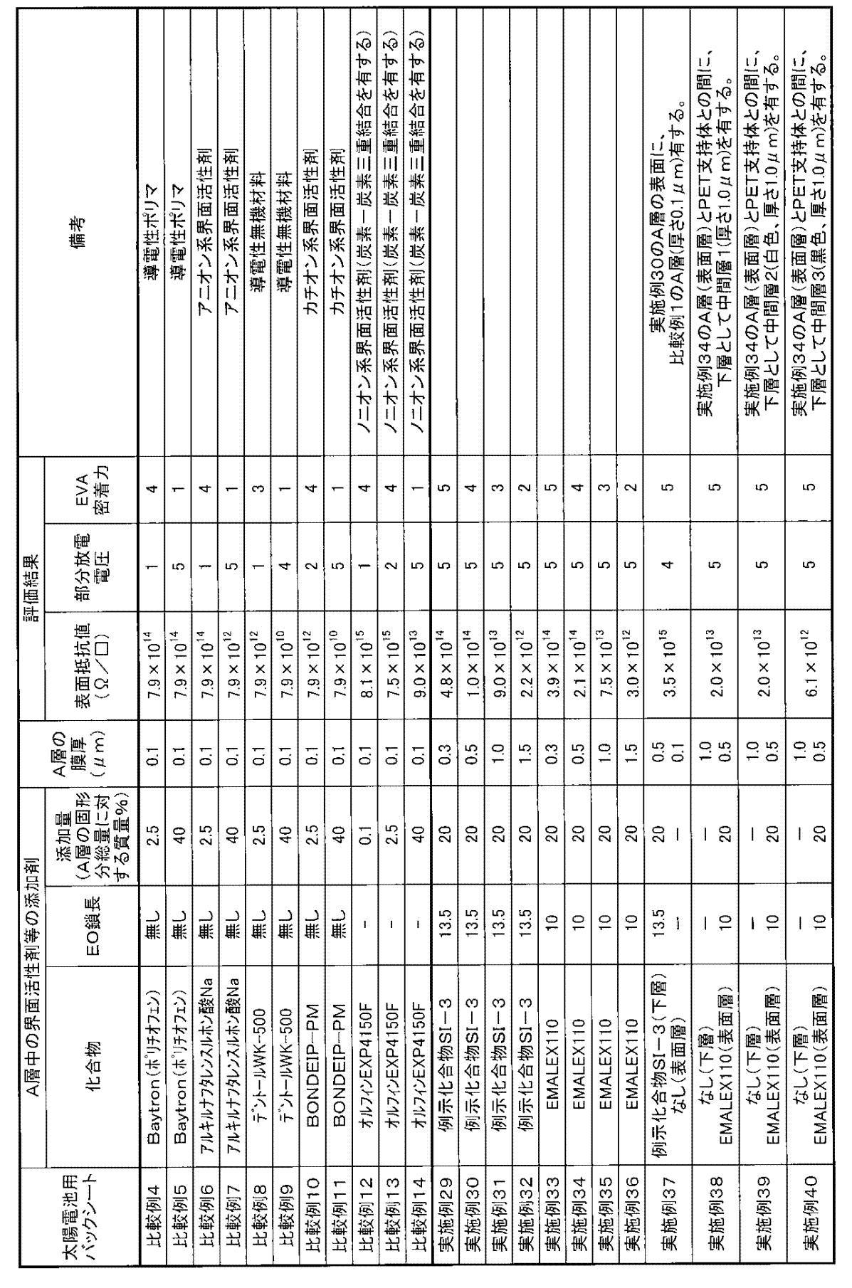 Figure JPOXMLDOC01-appb-I000029