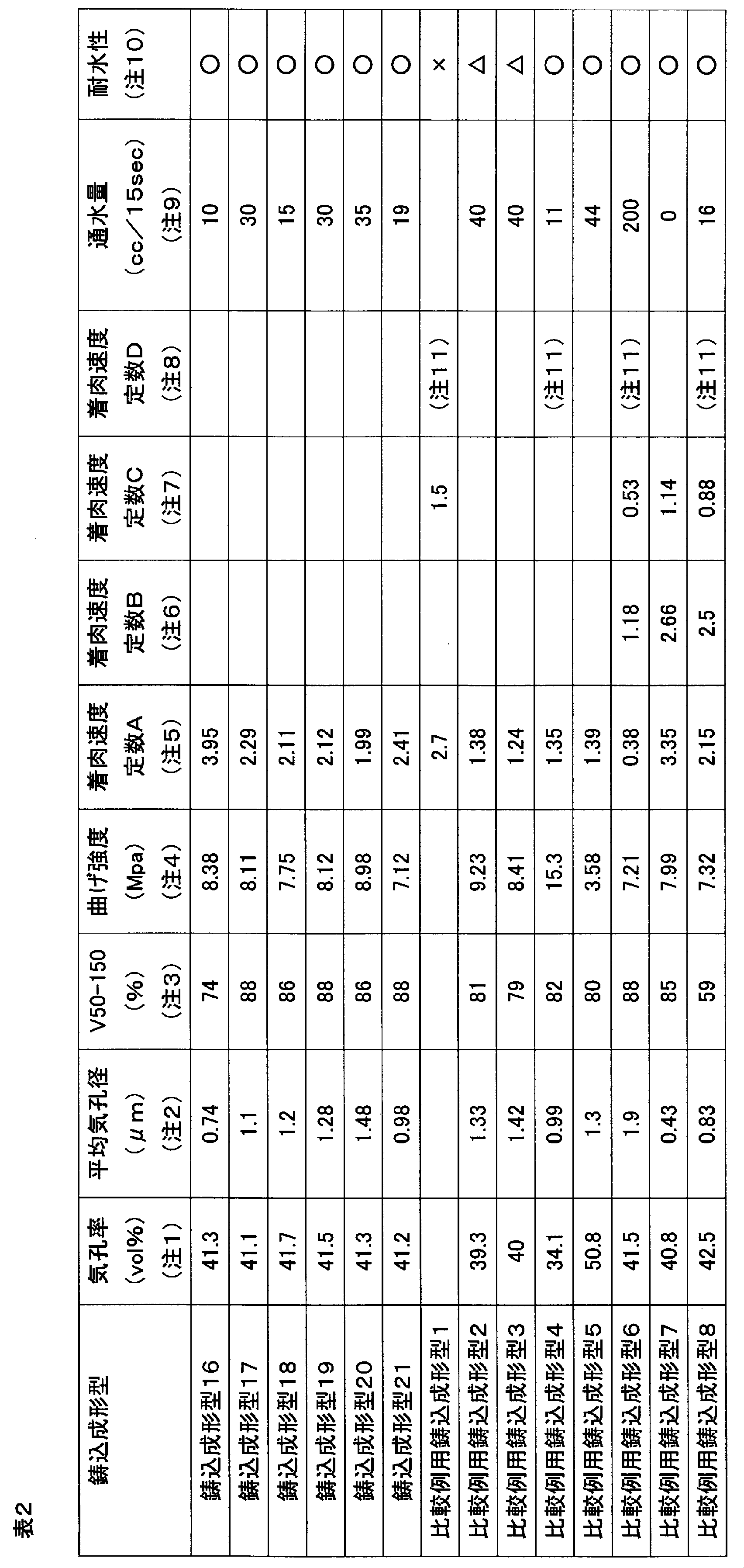 Figure JPOXMLDOC01-appb-T000002