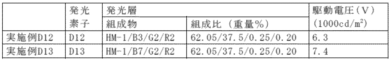 Figure JPOXMLDOC01-appb-T000150