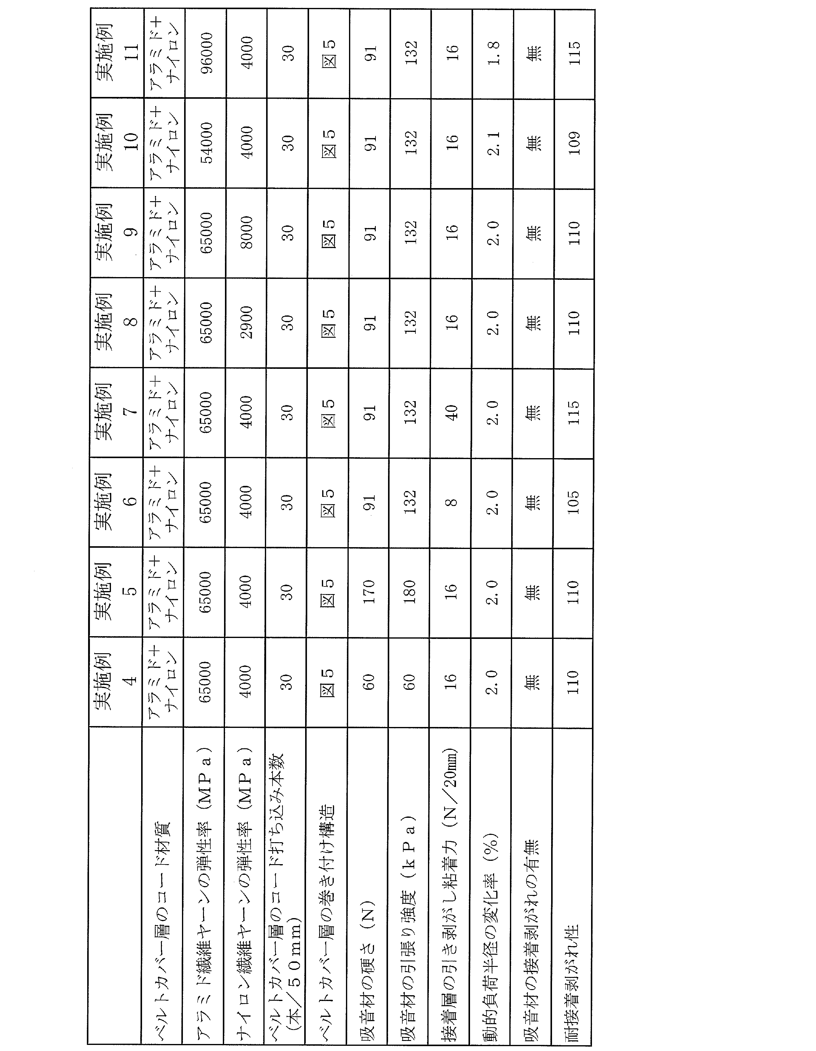 Figure JPOXMLDOC01-appb-T000002