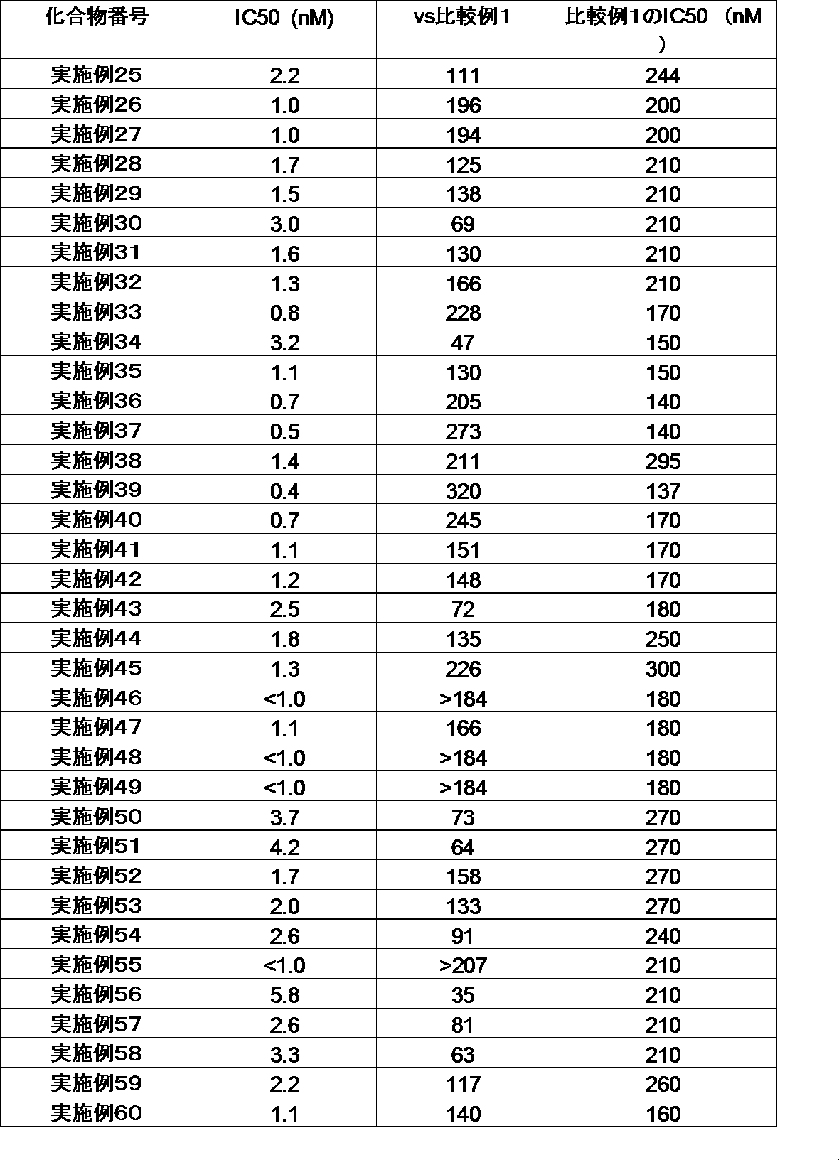 Figure JPOXMLDOC01-appb-I000085