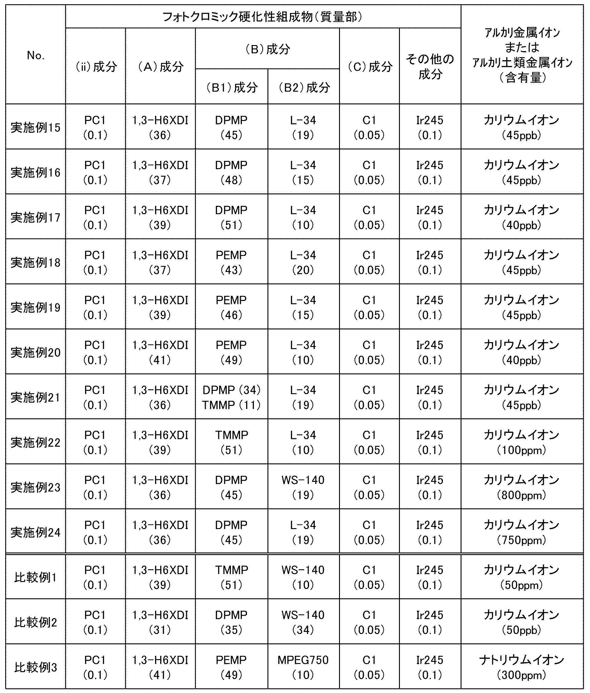 Figure JPOXMLDOC01-appb-T000022