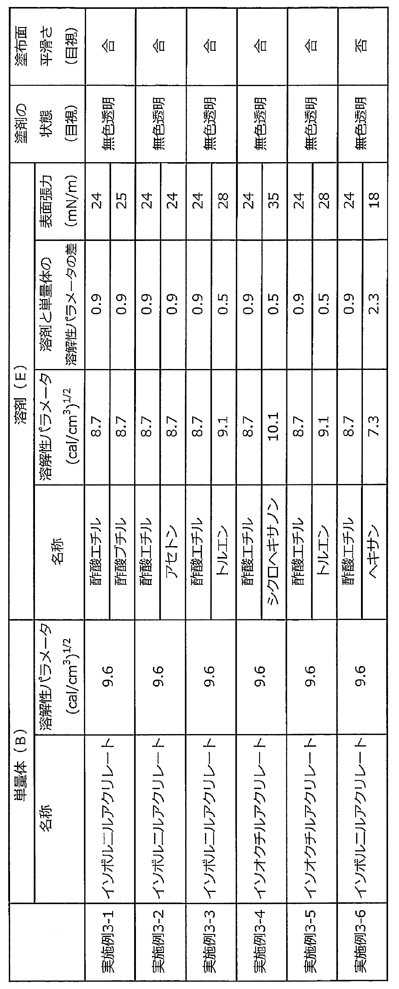 Figure JPOXMLDOC01-appb-T000005