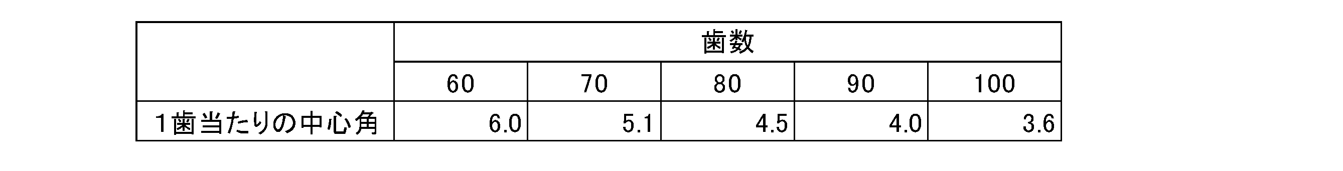 Figure JPOXMLDOC01-appb-T000001