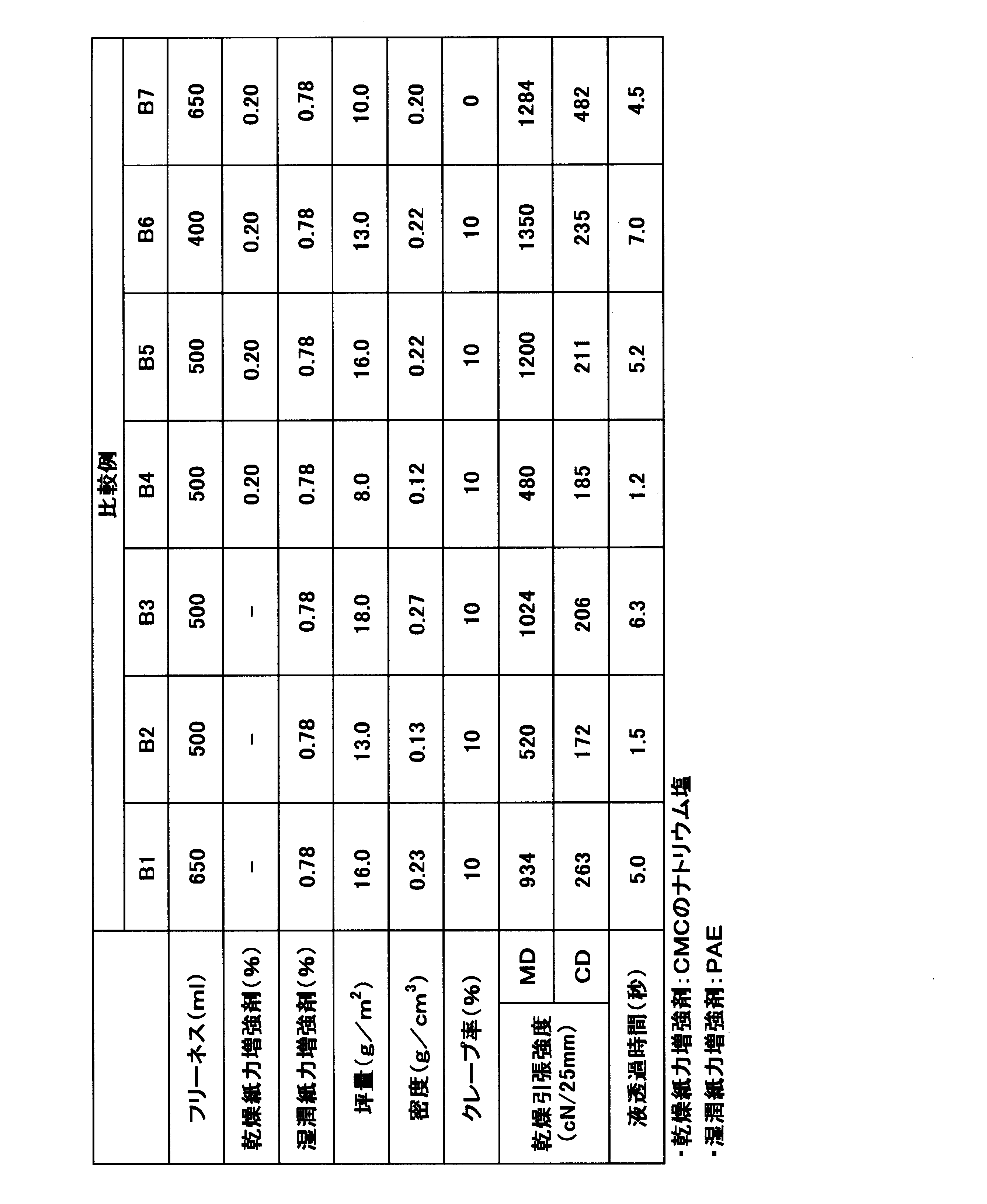 Figure JPOXMLDOC01-appb-T000004