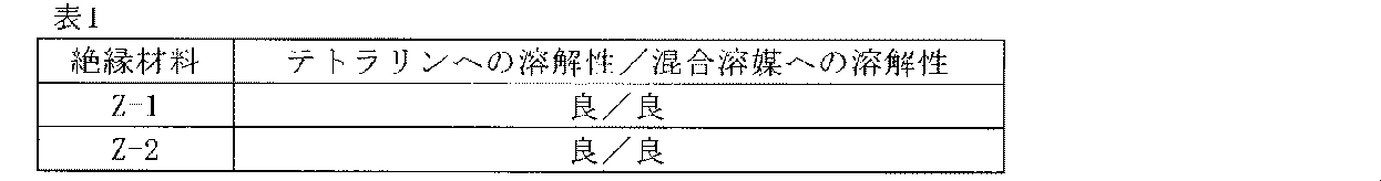 Figure JPOXMLDOC01-appb-T000067