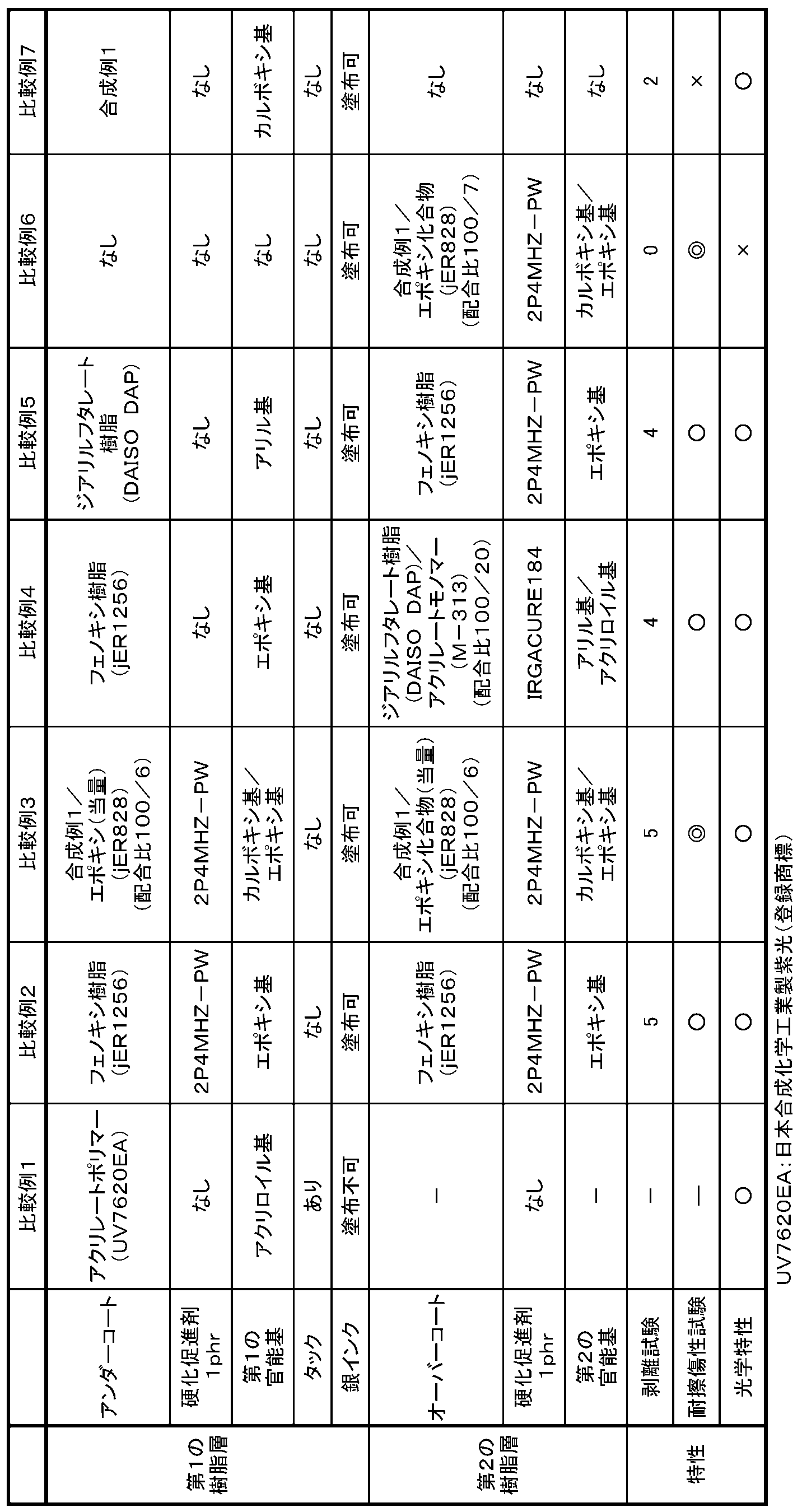 Figure JPOXMLDOC01-appb-T000002