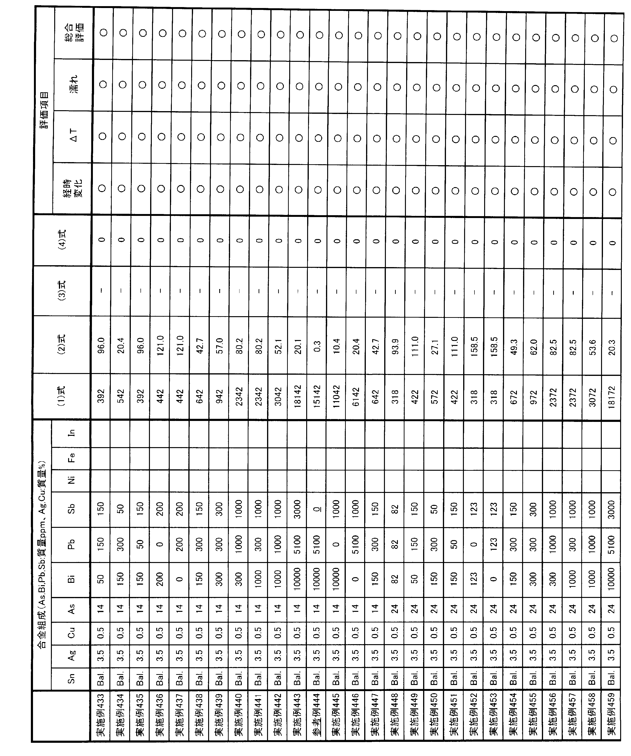 Figure JPOXMLDOC01-appb-T000017