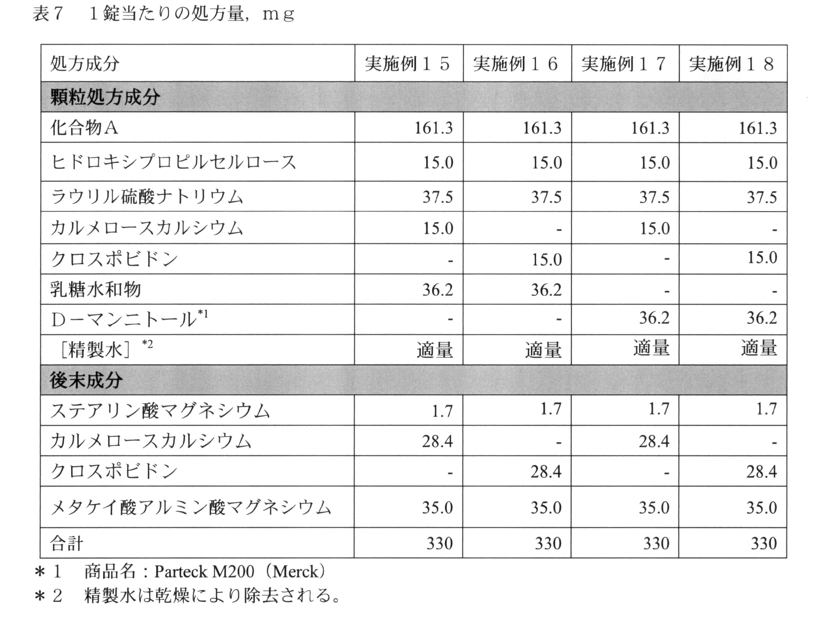 Figure JPOXMLDOC01-appb-T000011
