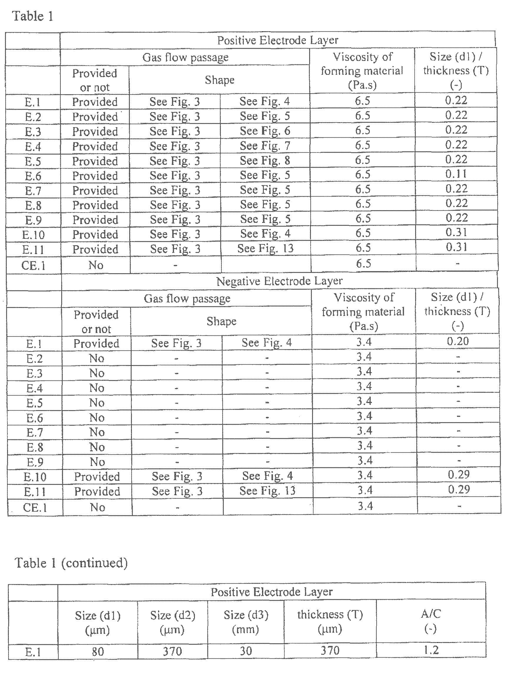 Figure imgb0002