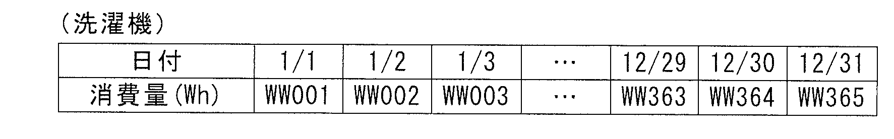 Figure JPOXMLDOC01-appb-T000004